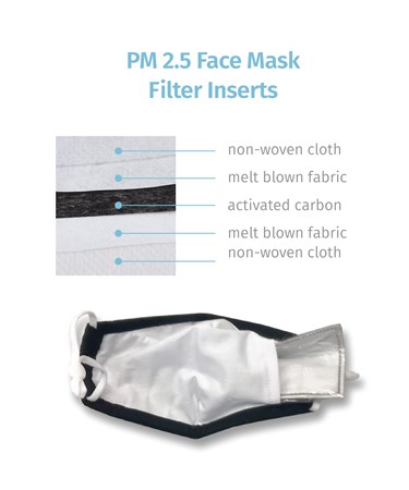 Filtre masque reutlisable (50)